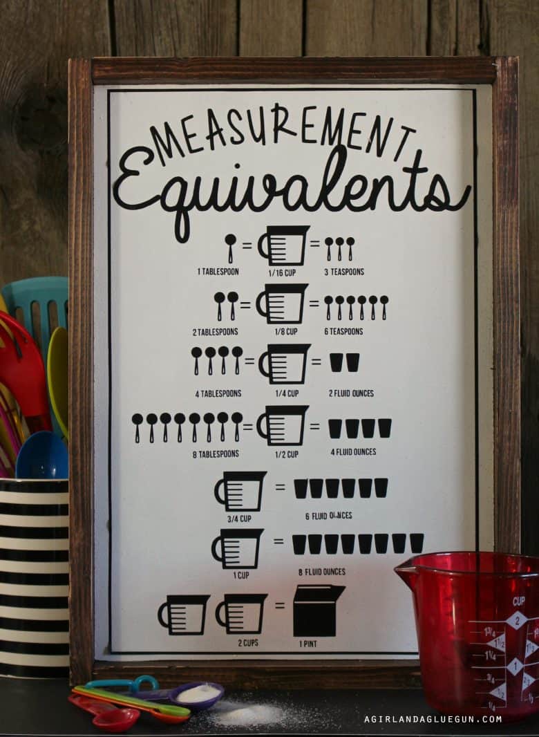 Measuring Equivalents