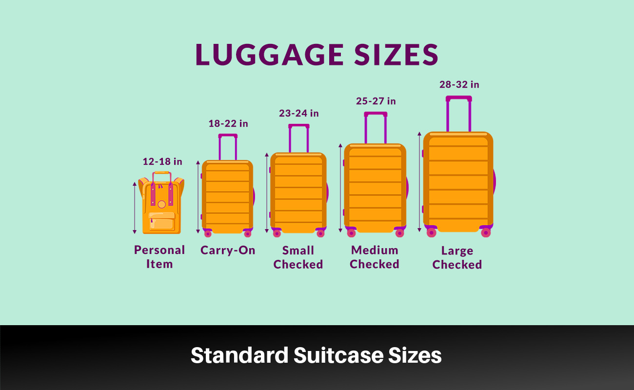 Standard Suitcase Sizes