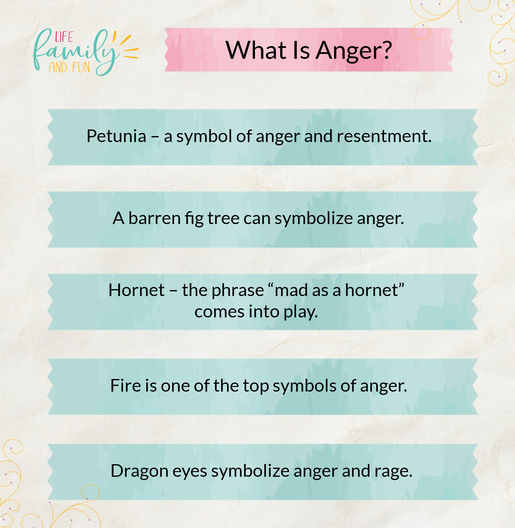 What Is Anger?