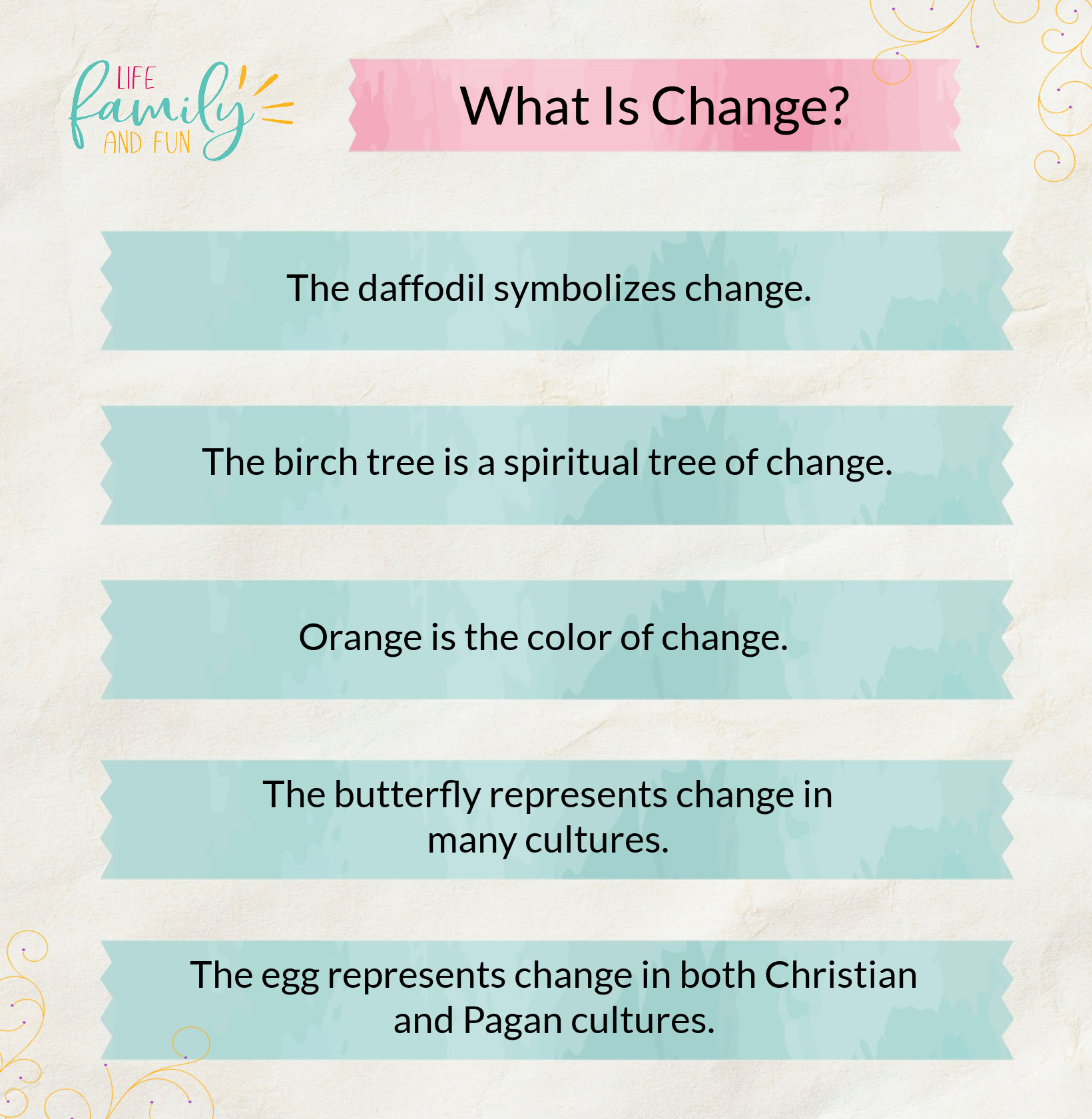 What Is Change?