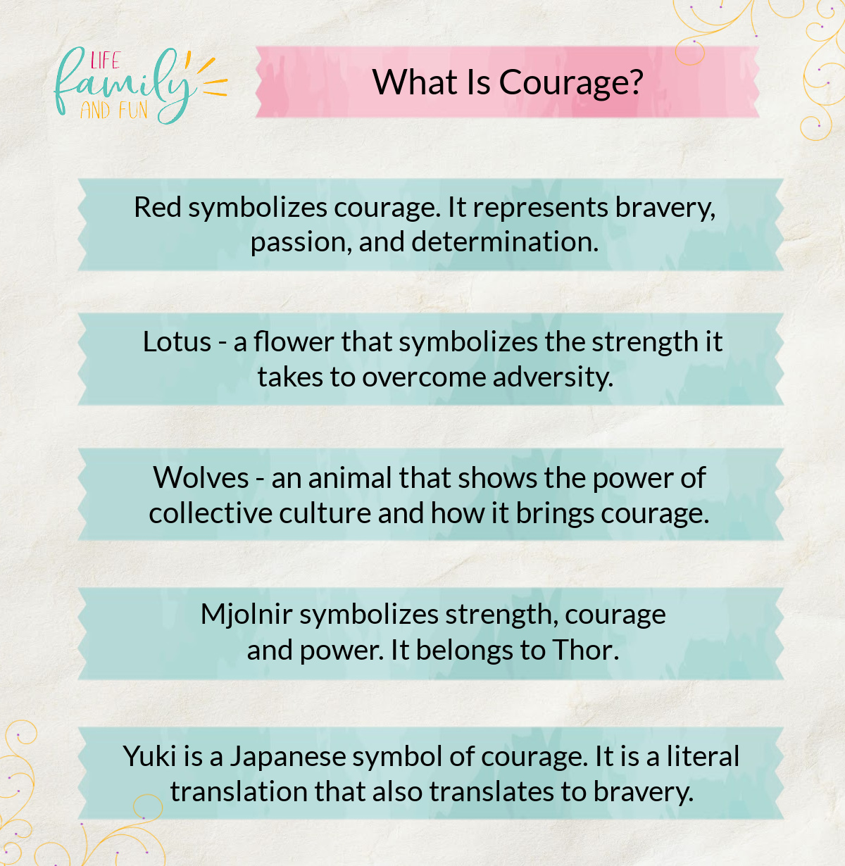 What Is Courage?