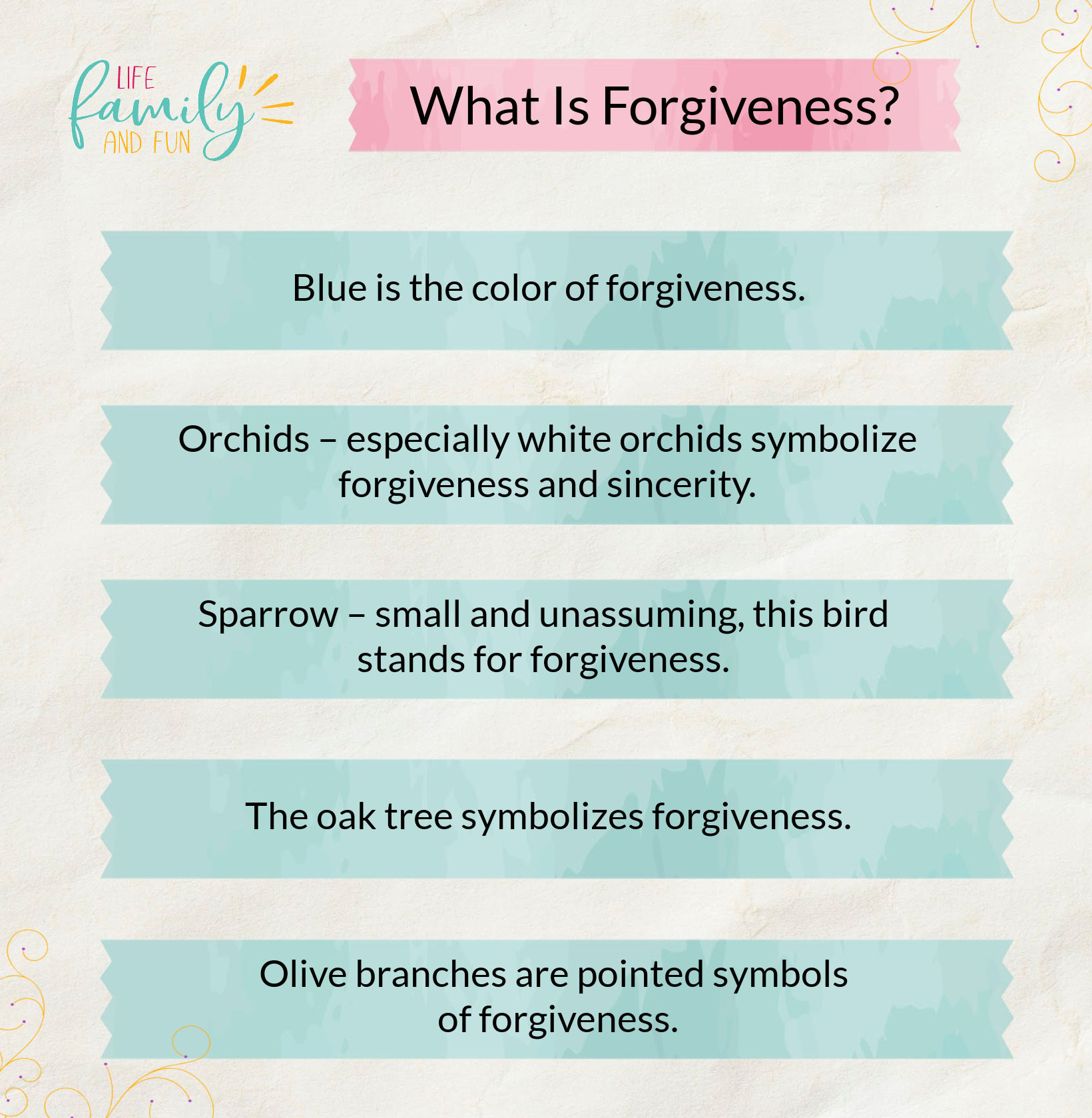 What Is Forgiveness?
