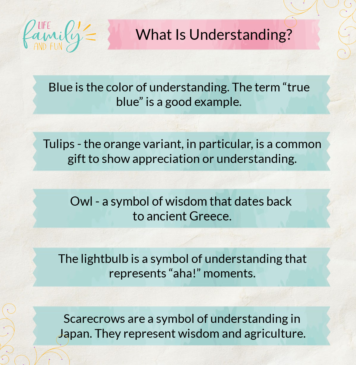 What Is Understanding