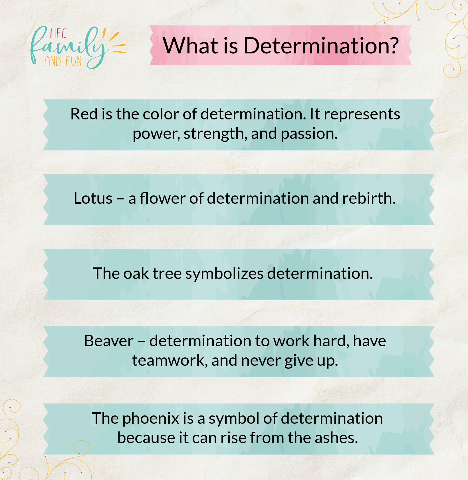 What is Determination?