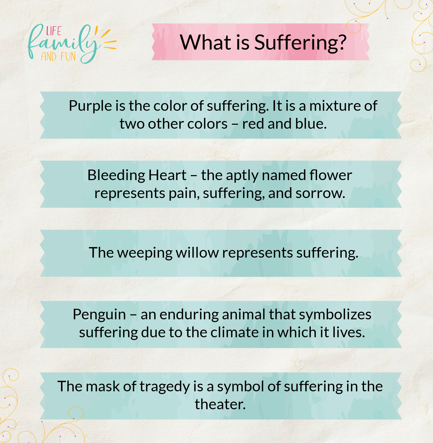 What is Suffering?
